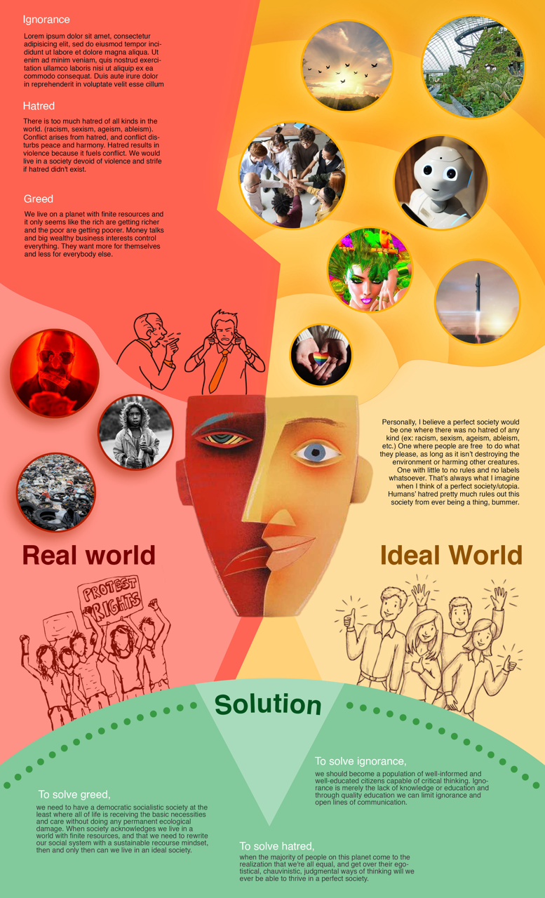 Real World Ideal World